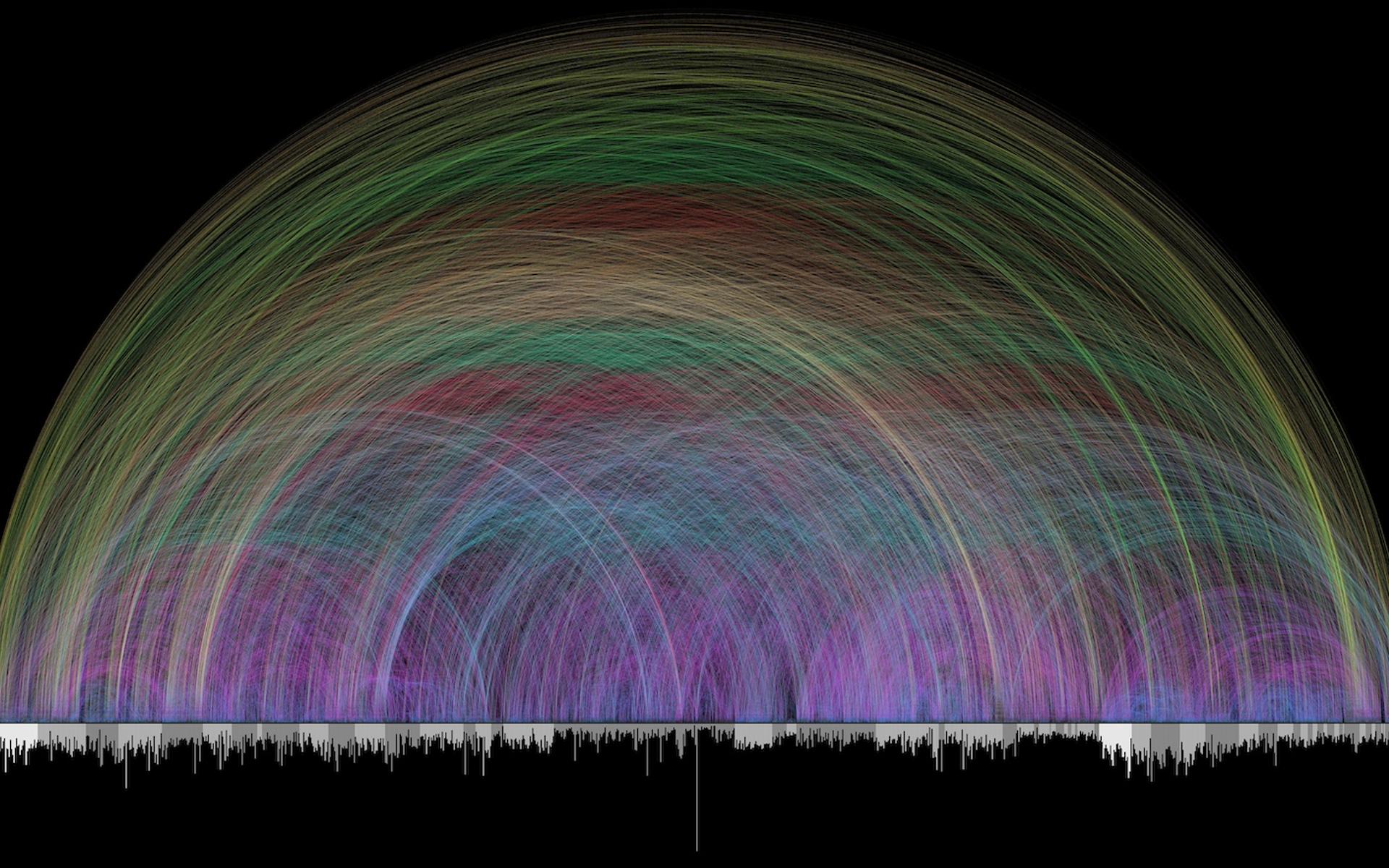 Eine grafische Visualisierung der Parallelen in der Bibel. 